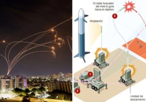 El cálculo matemático que pone en jaque a la defensa de Israel